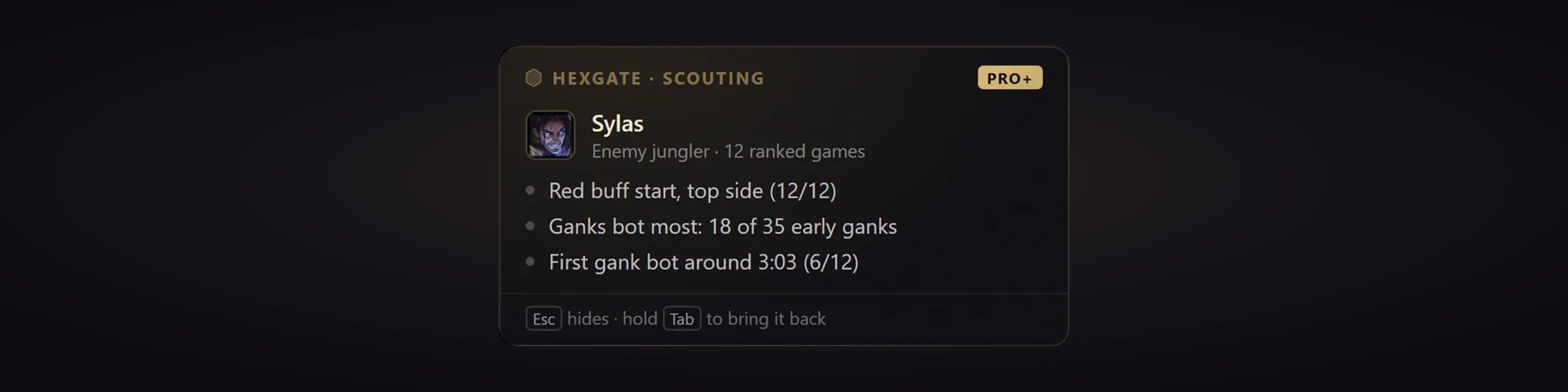 Hexgate Lane Scouting card: the enemy Sylas starts red buff on the top side in 12 of 12 games, ganks bot most and first-ganks bot around 3:03