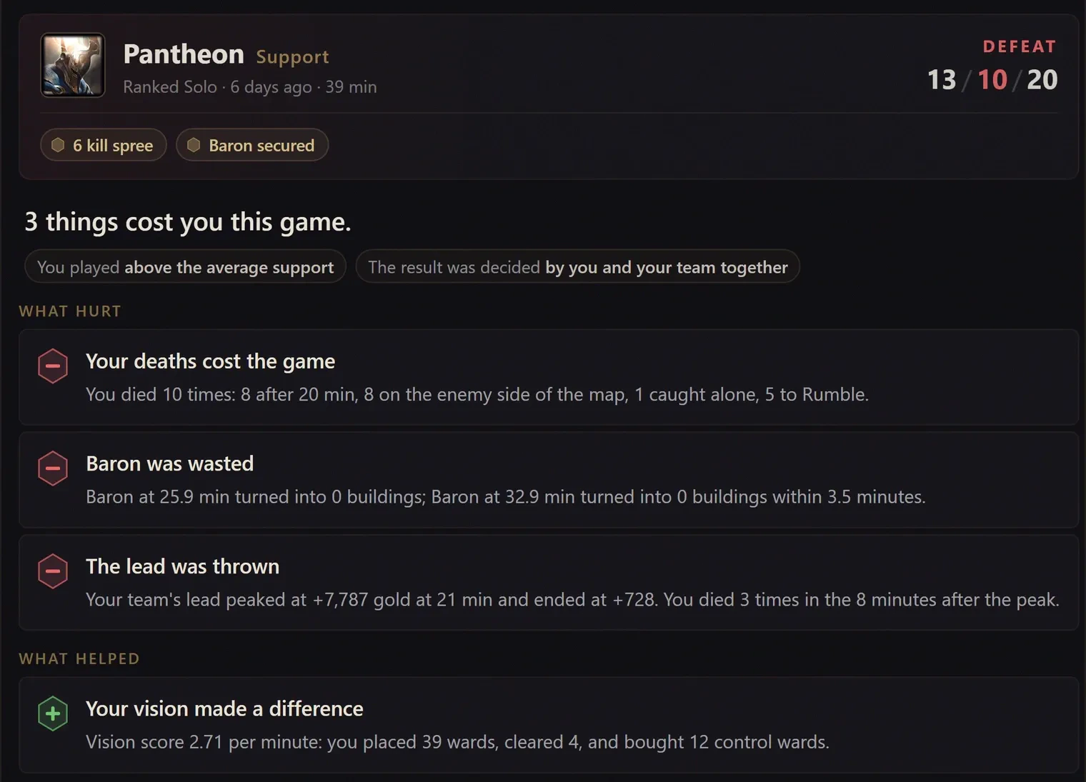 Hexgate Match Breakdown zu einer Support-Niederlage mit Pantheon: drei Karten unter Was geschadet hat, Tode, ein verschenkter Baron und eine weggeworfene Führung, dazu eine unter Was geholfen hat, Vision