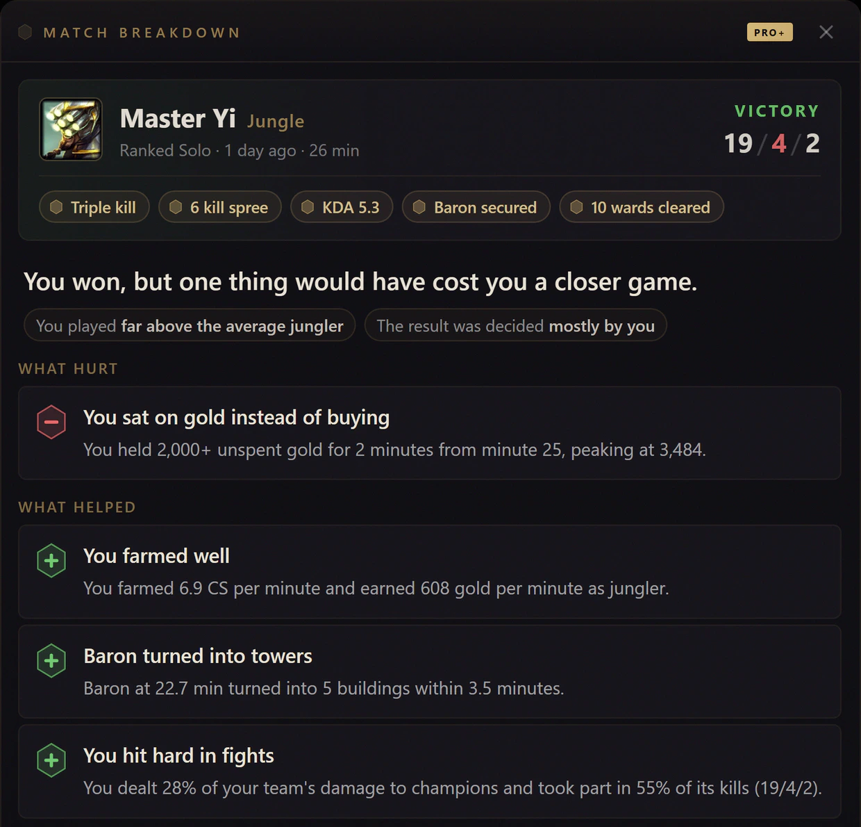 Hexgate Match Breakdown zu einem Jungle-Sieg mit Master Yi: Highlights, das Fazit, eine Karte unter Was geschadet hat und drei unter Was geholfen hat, jede mit den Belegen