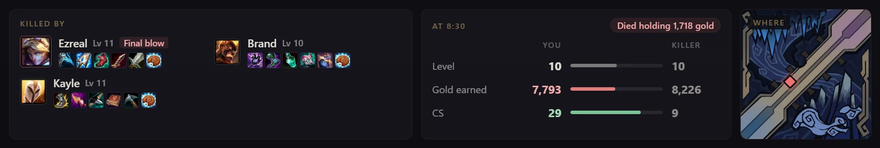 Detalhes de uma morte no Hexgate Clips: morto por Ezreal com o golpe final, Brand e Kayle com seus itens, nível, ouro e farm em comparação com quem matou e o local no minimapa