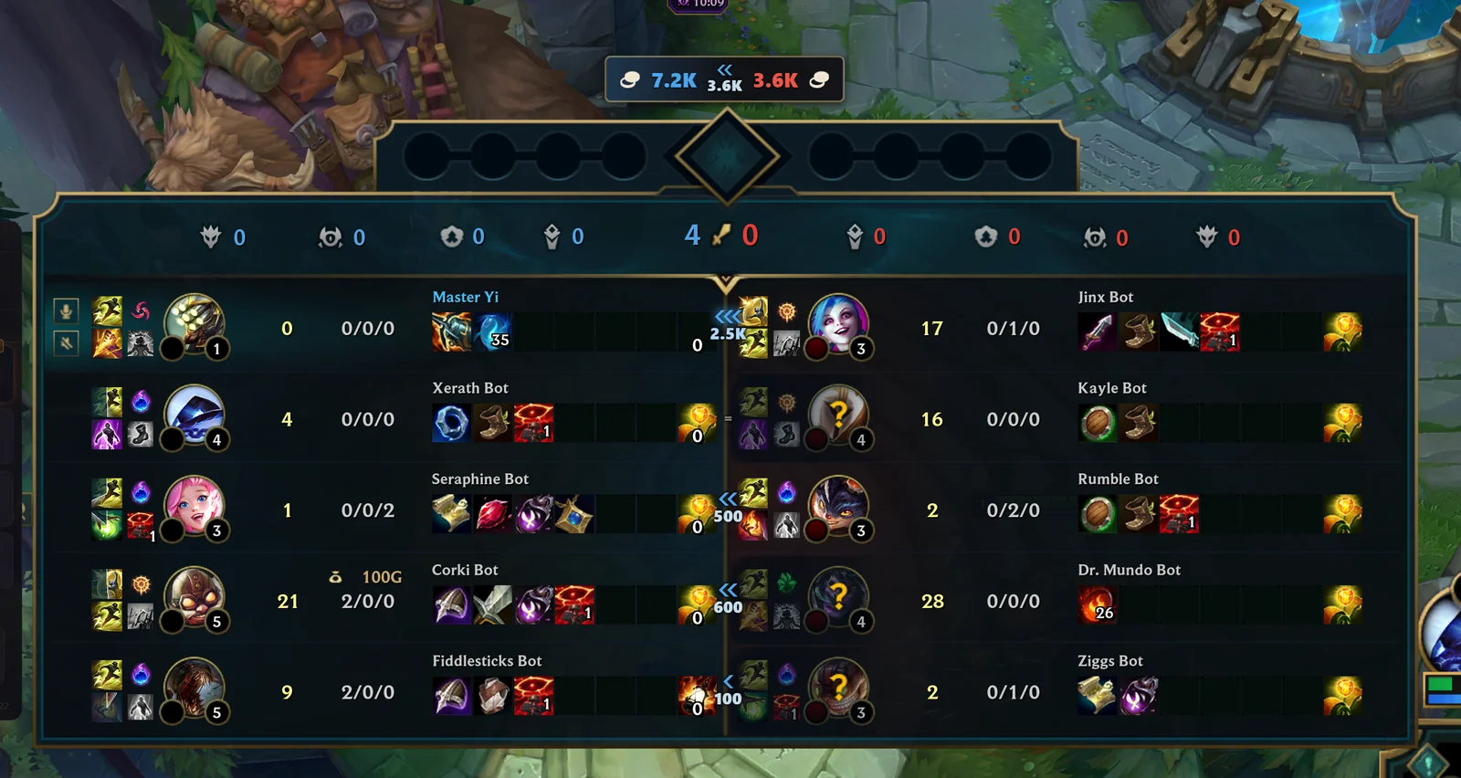 League's Tab scoreboard with Hexgate's gold on it: team totals 7.2K against 3.6K above the scoreboard with a 3.6K gap, and on the center line lane gaps of 2.5K, even, 500, 600 and 100 gold, each with chevrons pointing at the richer side