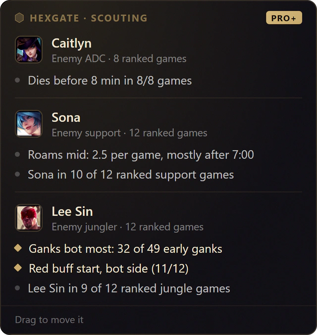 Celá karta Lane Scouting v Pro+: Caitlyn, Sona a Lee Sin se všemi zvyky a jejich počty