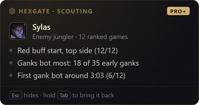 Lane Scouting card for a jungler: the enemy Sylas starts red buff on the top side in 12 of 12 games, ganks bot most (18 of 35 early ganks) and first-ganks bot around 3:03 in 6 of 12 games