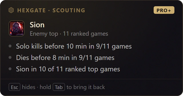 Lane Scouting card for a top laner: the enemy Sion gets a solo kill before 10 minutes in 9 of 11 games, dies before 8 minutes in 9 of 11 games and plays Sion in 10 of 11 ranked top games